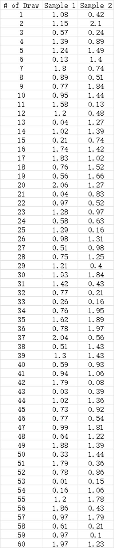 微信红包怎么抢到手气最佳?微信随机红包算法分析