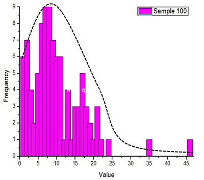 微信红包怎么抢到手气最佳?微信随机红包算法分析