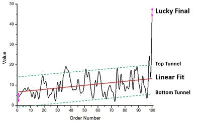 微信红包怎么抢到手气最佳?微信随机红包算法分析