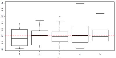微信红包怎么抢到手气最佳?微信随机红包算法分析
