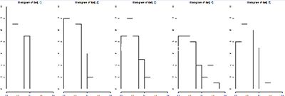 微信红包怎么抢到手气最佳?微信随机红包算法分析