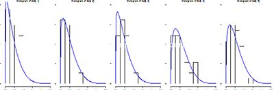 微信红包怎么抢到手气最佳?微信随机红包算法分析