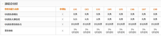 qq绿钻豪华版的作用介绍