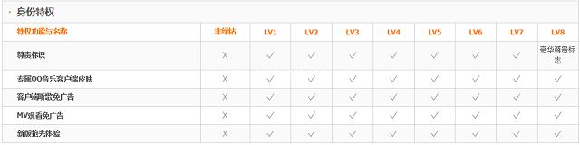 qq绿钻豪华版的作用介绍