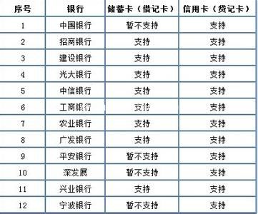 微信支付实名认证的方法介绍