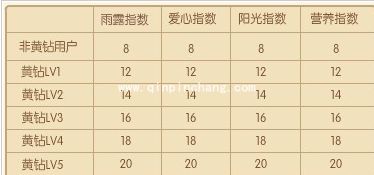 QQ空间等级快速升级的好妙招