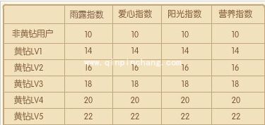 QQ空间等级快速升级的好妙招