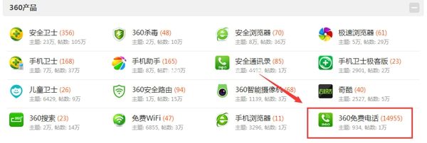 360免费电话邀请码获得方法