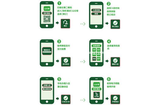 微信行业解决方案五步走