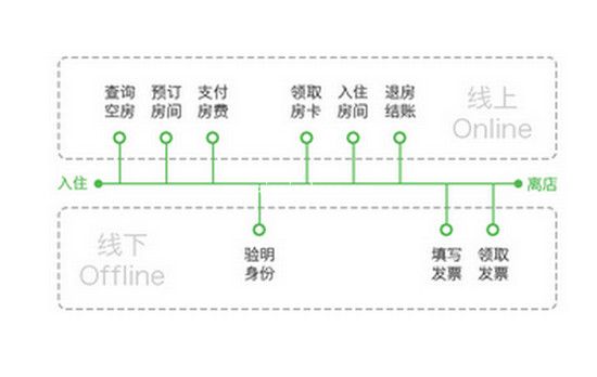 微信行业解决方案五步走