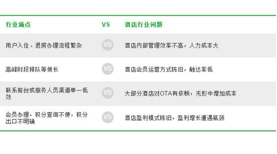 微信行业解决方案五步走