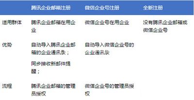 企业微信怎么登陆？