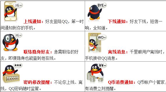 开通QQ千里眼短信业务的技巧