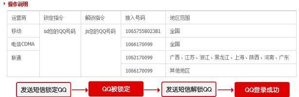 手机锁定QQ号码功能的使用