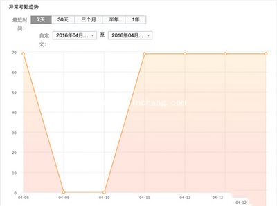 企业微信怎么查看考勤记录?