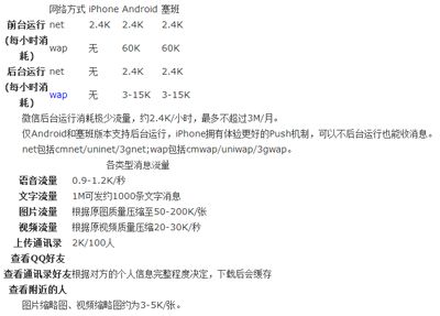 微信怎么计算流量?关于微信流量的几个问题级答案