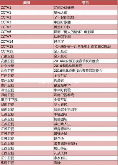 春节微信红包活动大汇总