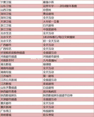 春节微信红包活动大汇总