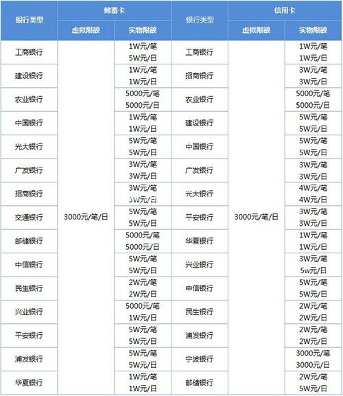 微信转账的额度是多少?微信转账和支付限额的介绍