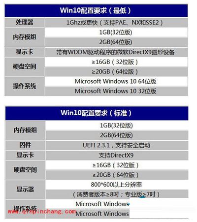 安装Win10系统的电脑配置太低怎么办？