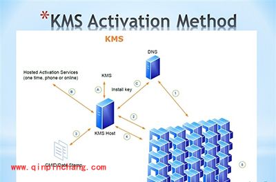 Win10官方批量激活密钥汇总