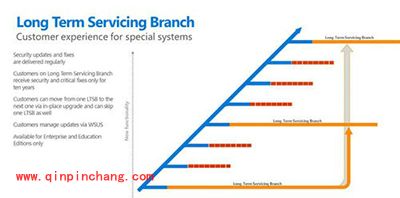 Windows 10七大版本区别在哪儿