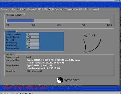 u盘如何装系统？大白菜u盘装系统教程图解