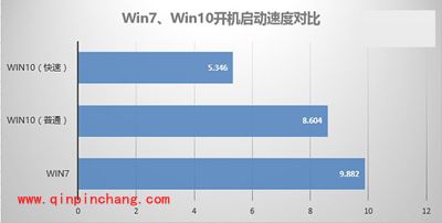 史上最细致的Win7系统与Win10系统对比评测（多图）