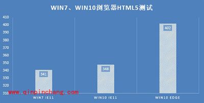 史上最细致的Win7系统与Win10系统对比评测（多图）