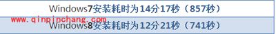 win7和win8哪个好？win7和win8安装过程对比