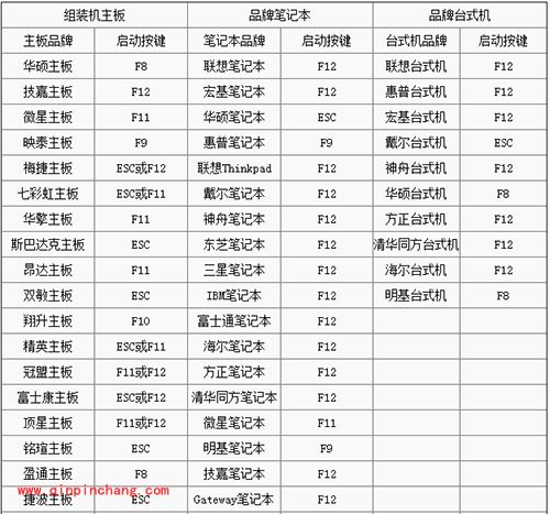 各类主板进入BIOS设置一览