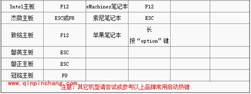 各类主板进入BIOS设置一览