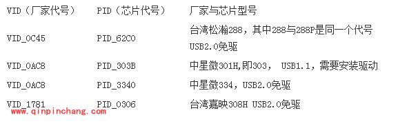 查找精准摄像头驱动程序的技巧