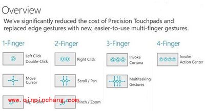 Win10系统触控板手势操作的使用手册