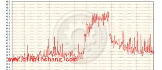 驱动人生温度检测实时监控