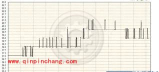 驱动人生温度检测实时监控