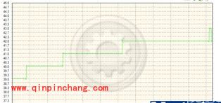 驱动人生温度检测实时监控