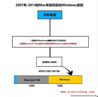 Macbook2015多分区安装Win10系统的图文教程