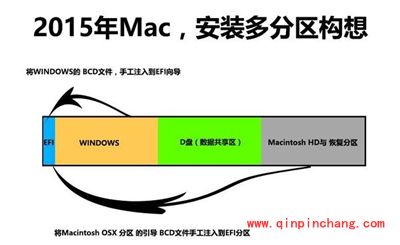 Macbook2015多分区安装Win10系统的图文教程