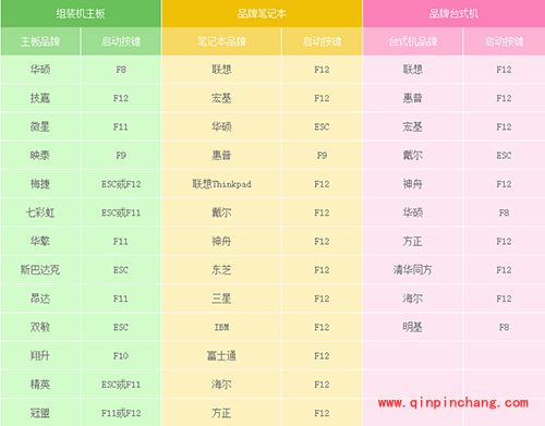 u大侠u盘装win7系统图文步骤