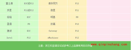 u大侠u盘装win7系统图文步骤