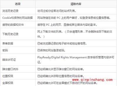 win10系统Edge浏览器浏览记录删除教程