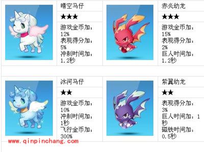 天天酷跑中宠物升级的秘技