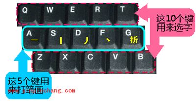 正宗笔画输入法4种键盘输入风格介绍
