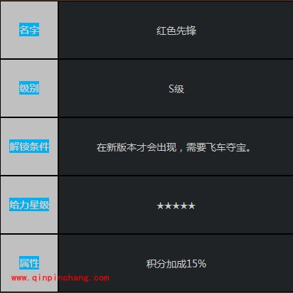 天天飞车新版：五星级神车红色先锋