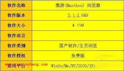 傲游浏览器:轻松下载在线视频的方法