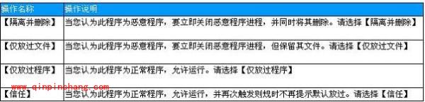 病毒防护之木马行为分析