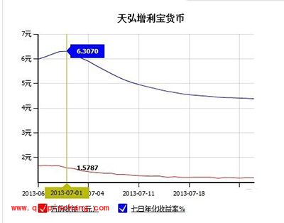 支付宝余额宝如何提高收益？