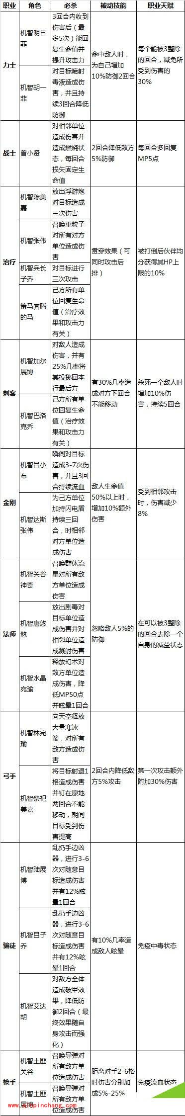 手游爱情公寓：成功进阶的技巧攻略