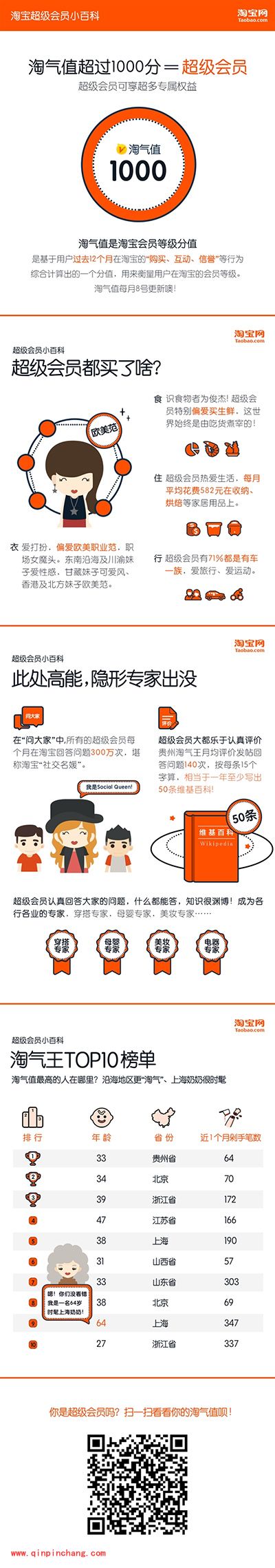 淘宝淘气值是什么？淘宝淘气值介绍